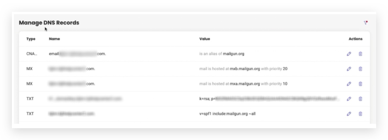 All 5 DNS records added in Siteground