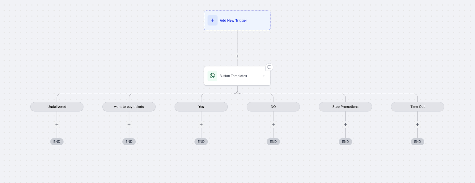 WhatsAppV2 logs view