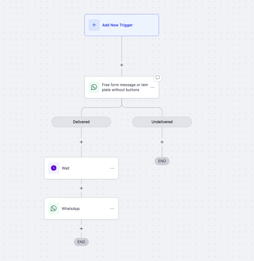 WhatsAppV2 action overview