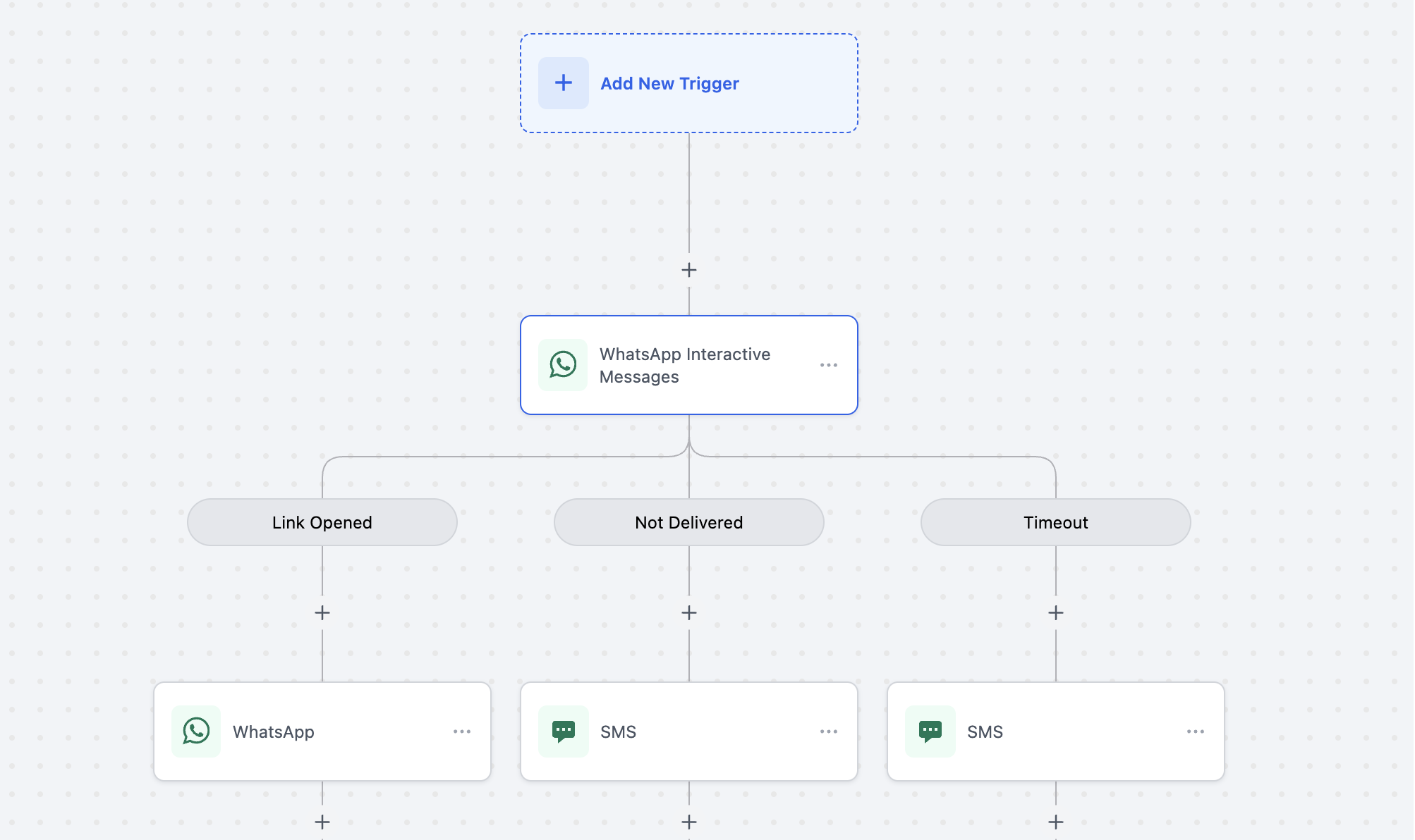 Workflow branching options