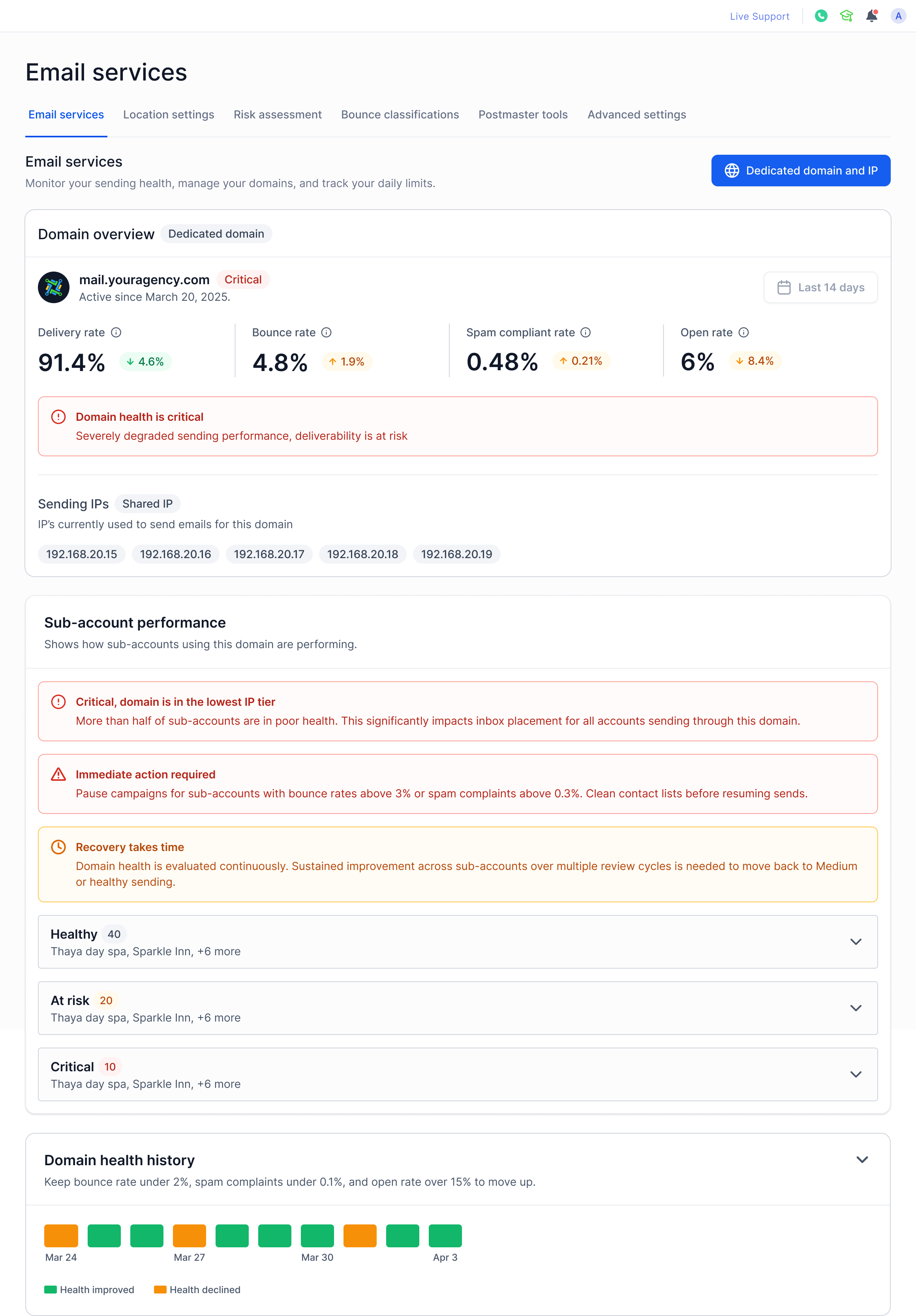 Critical state — red indicators and sending restrictions active