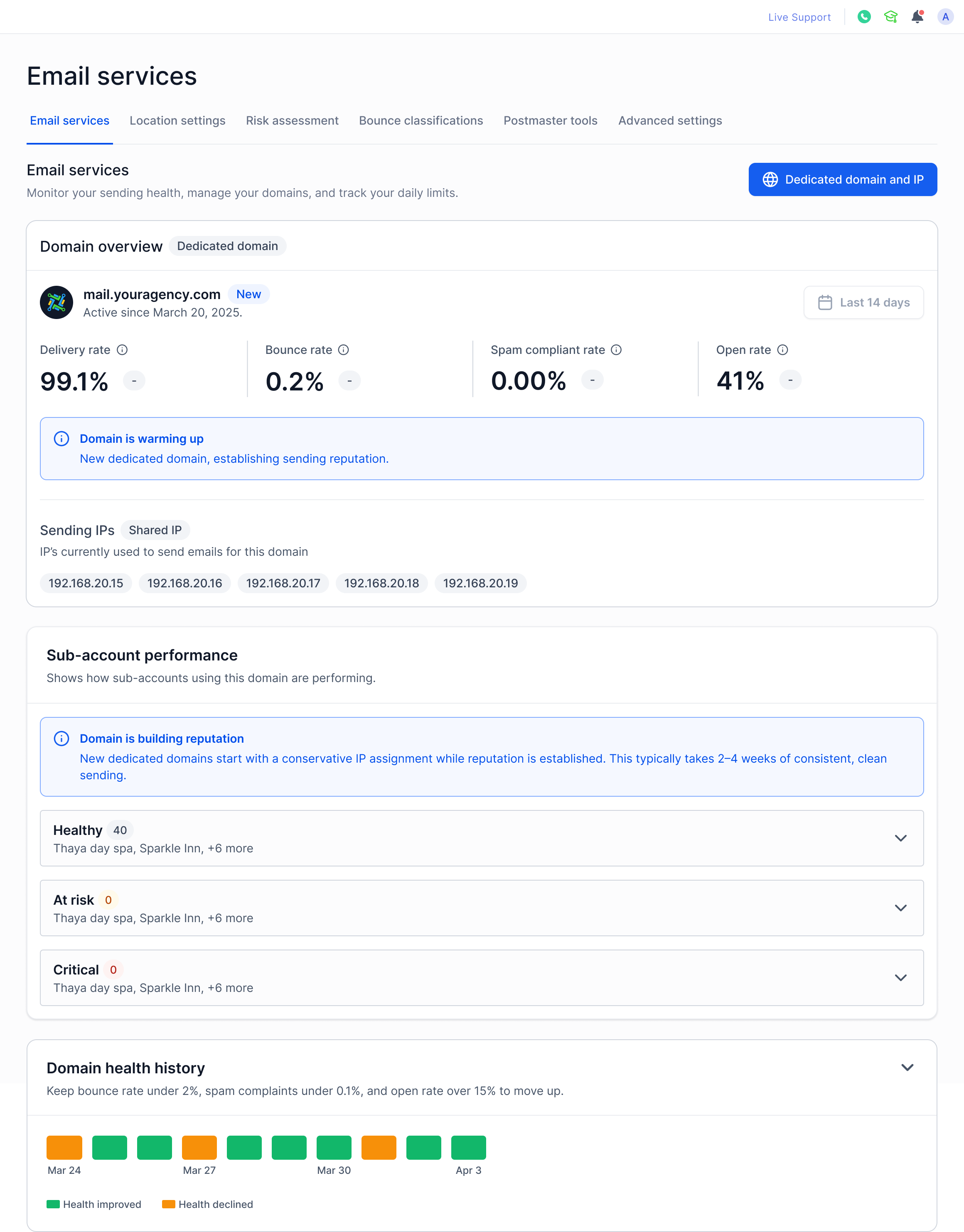 New state — warm-up phase indicators with limited metrics