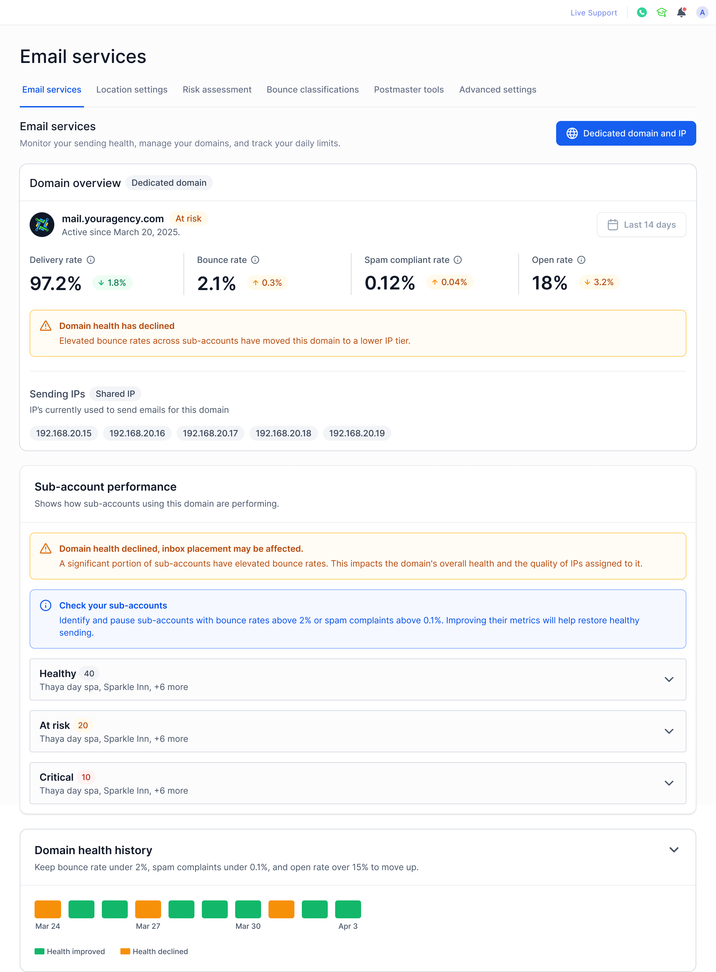 At Risk state — warning indicators and elevated metrics