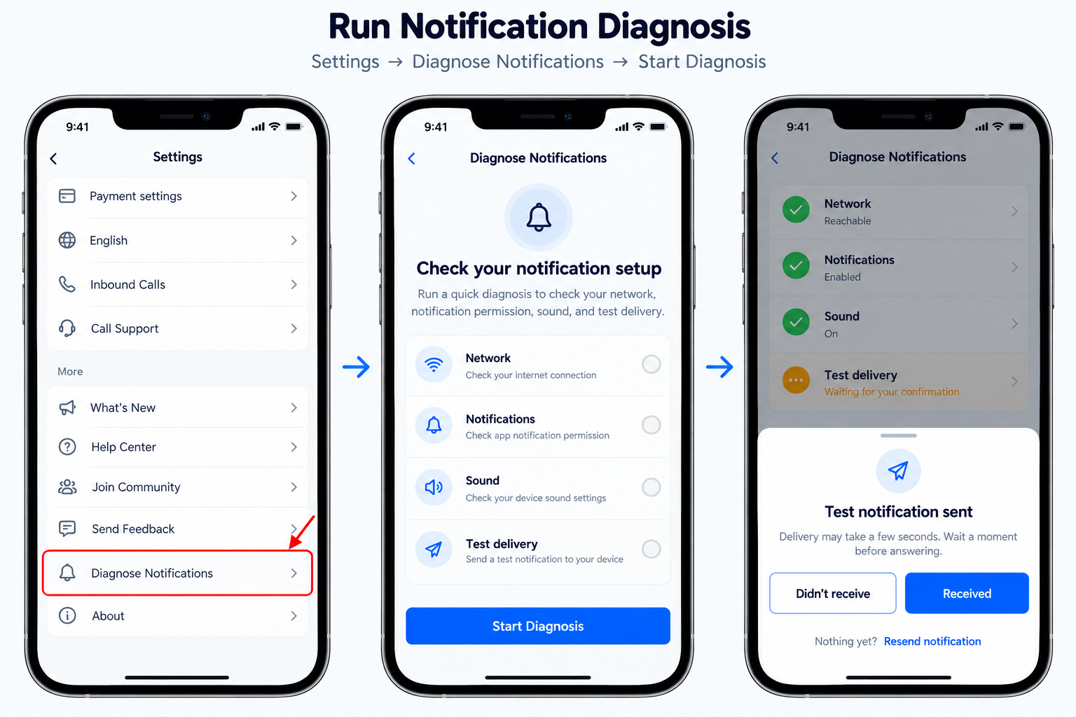 Notification Diagnosis flow showing Start Diagnosis and test notification confirmation