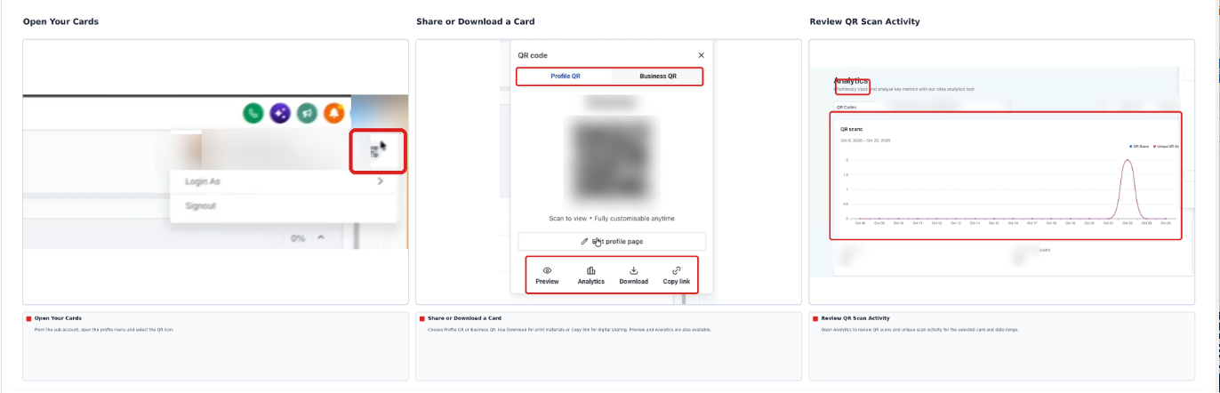 Card sharing controls and QR code scan analytics