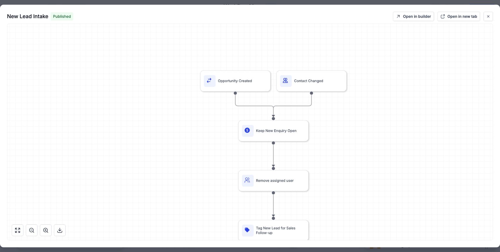 Preview workflow opens the workflow canvas with an Open in builder control.