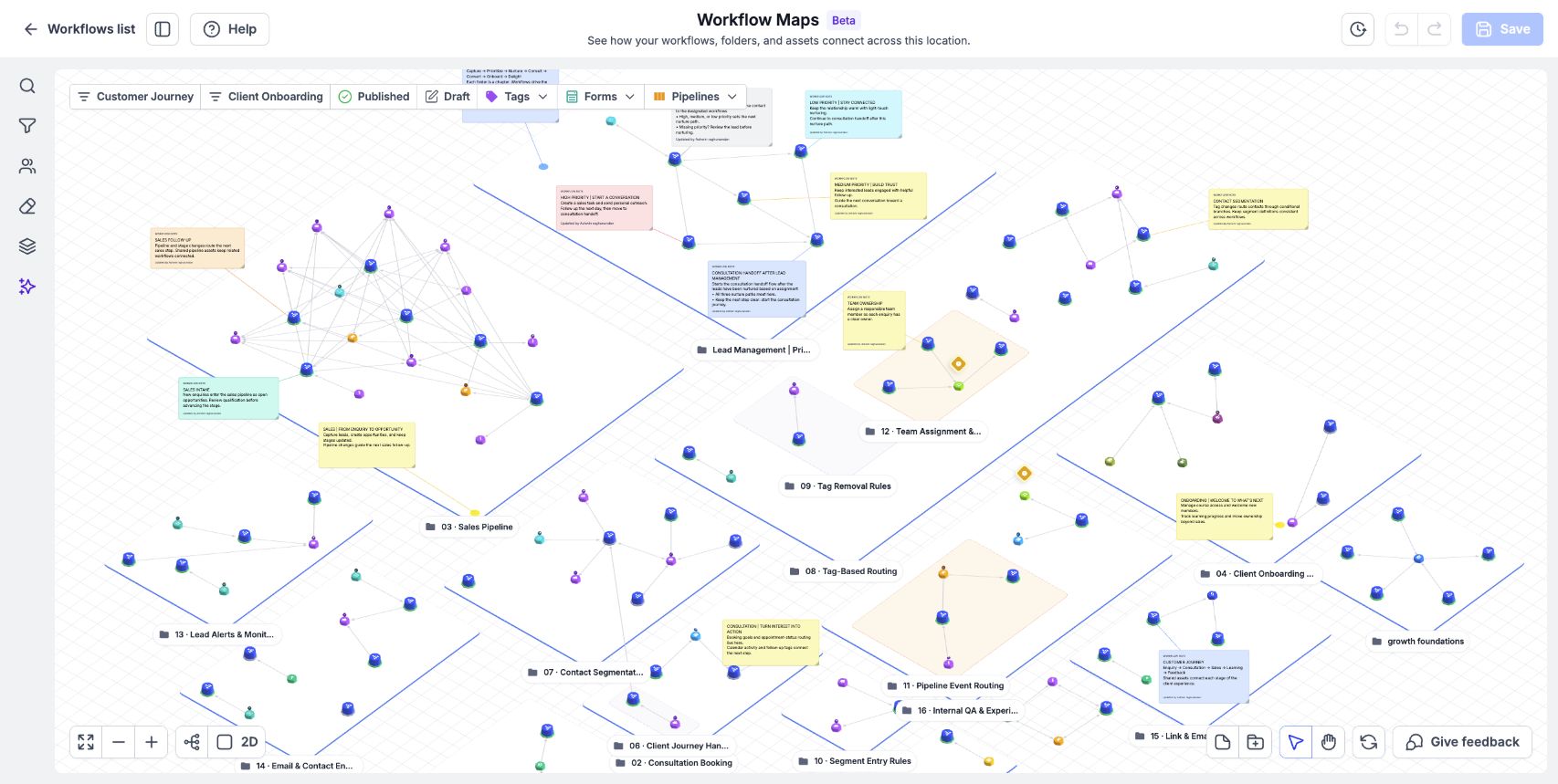 Workflow Maps brings folders, workflows, connected assets, and team notes into one view.