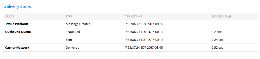 Delivery Steps section of a message log